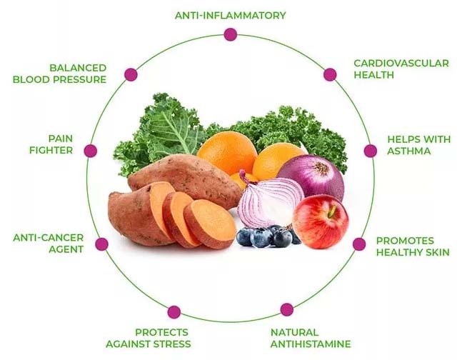 quercetin-3 quercetin-3